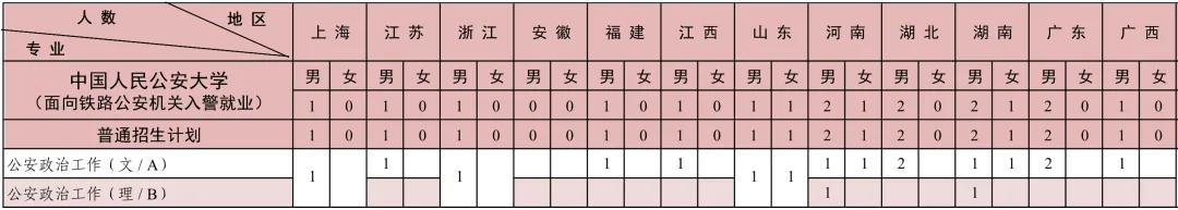 2024中国人民公安大学招生计划-各专业招生人数是多少