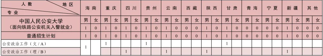 2024中国人民公安大学招生计划-各专业招生人数是多少