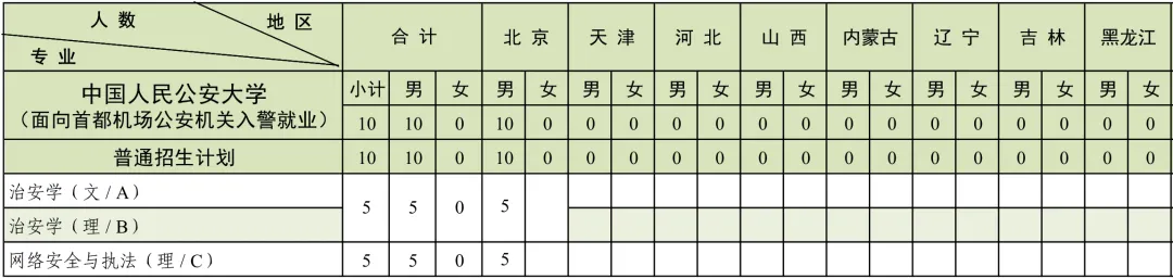 2024中国人民公安大学招生计划-各专业招生人数是多少