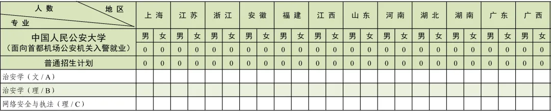 2024中国人民公安大学招生计划-各专业招生人数是多少