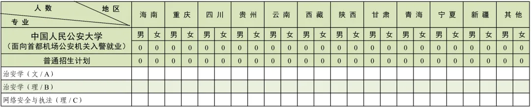 2024中国人民公安大学招生计划-各专业招生人数是多少