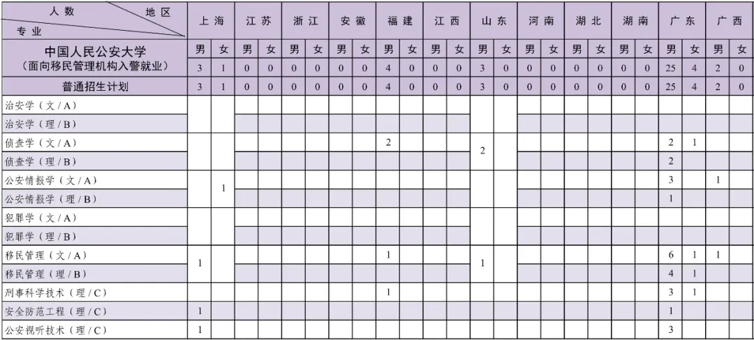 2024中国人民公安大学招生计划-各专业招生人数是多少