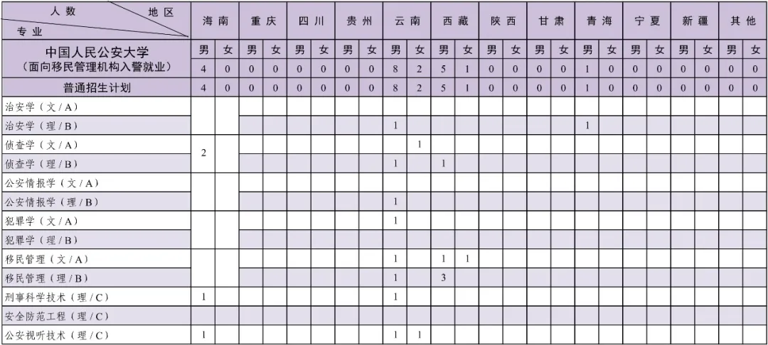 2024中国人民公安大学招生计划-各专业招生人数是多少