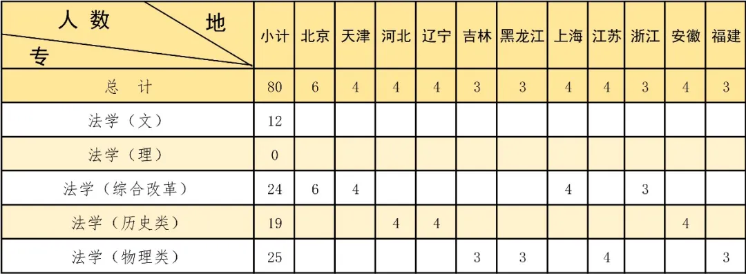 2024中国人民公安大学招生计划-各专业招生人数是多少