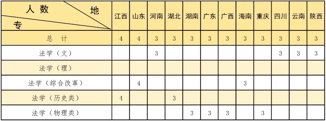 2024中国人民公安大学招生计划-各专业招生人数是多少