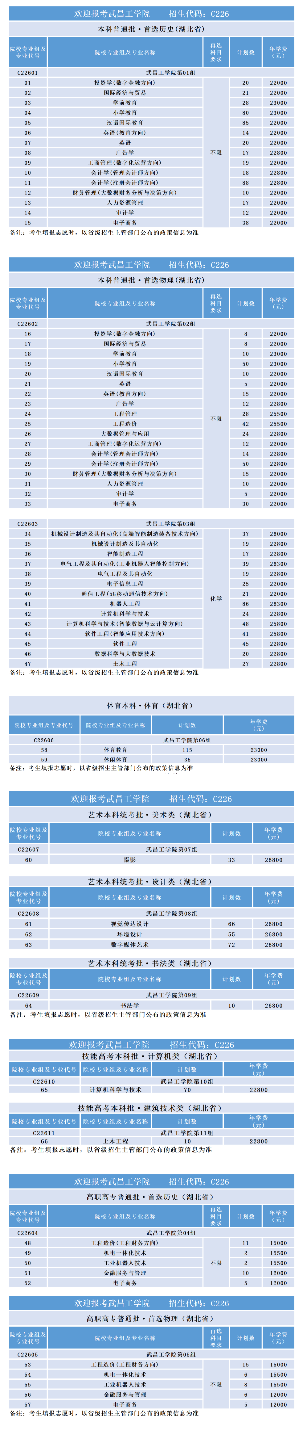 2024武昌工学院招生计划-各专业招生人数是多少