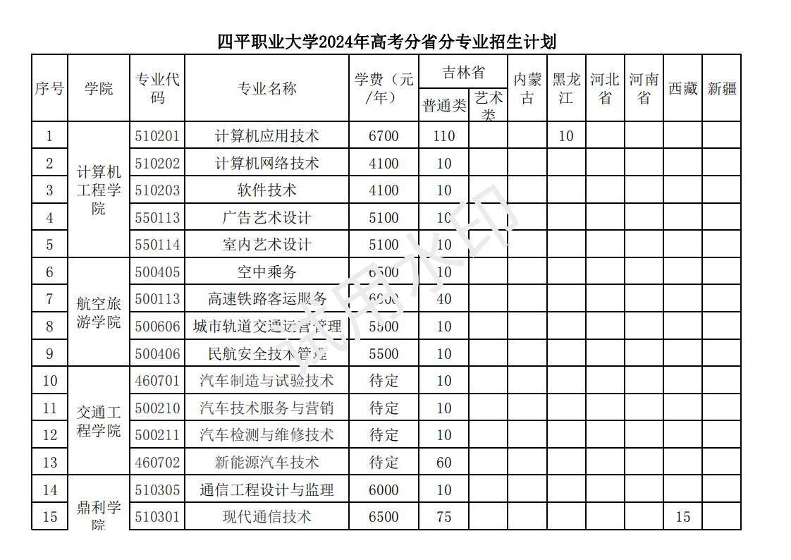 2024四平职业大学招生计划-各专业招生人数是多少