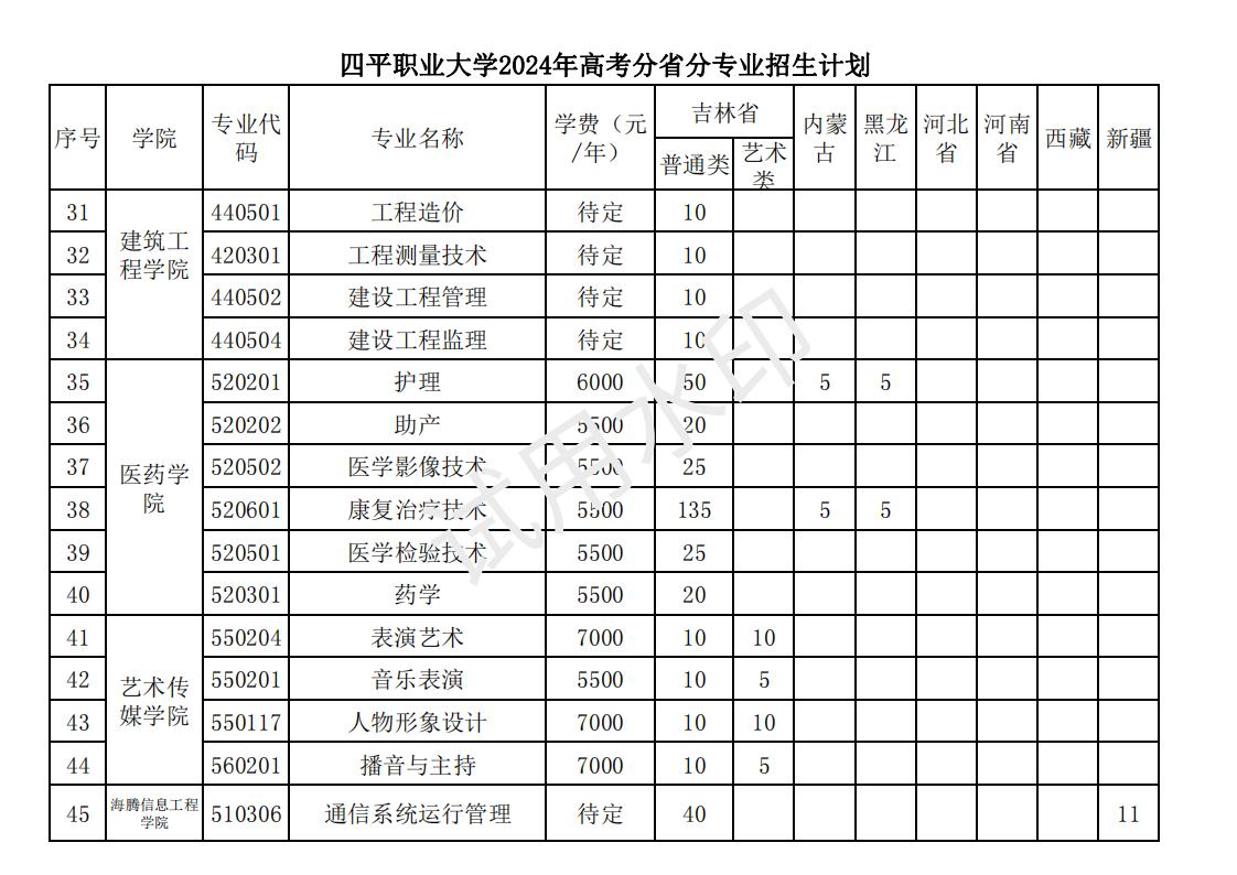 2024四平职业大学招生计划-各专业招生人数是多少