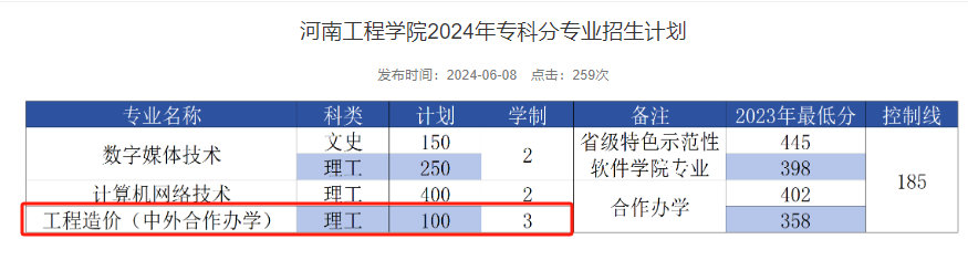 2024河南工程半岛在线注册中外合作办学招生计划-各专业招生人数是多少