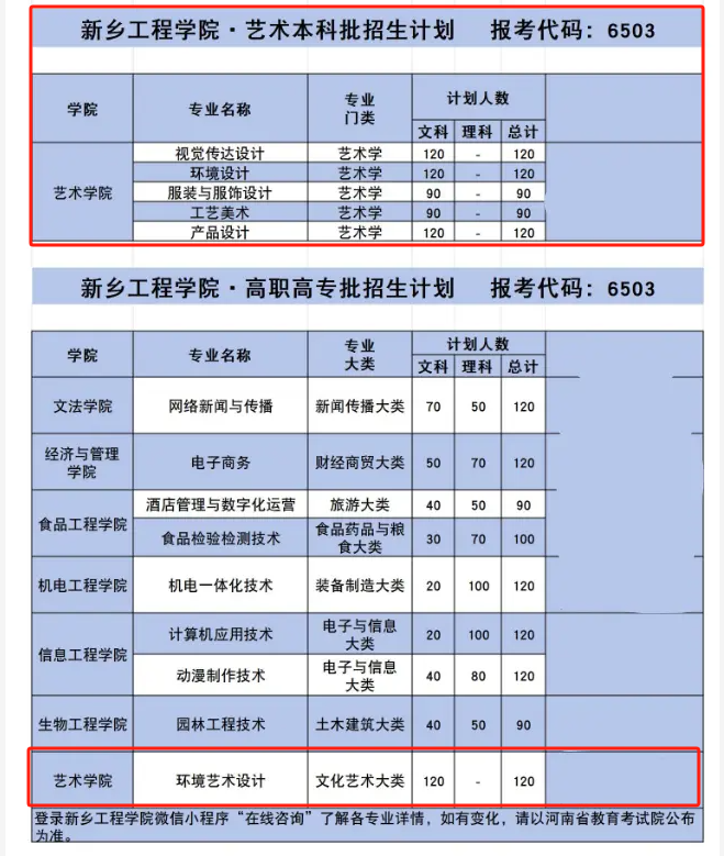 2024新乡工程半岛在线注册艺术类招生计划-各专业招生人数是多少