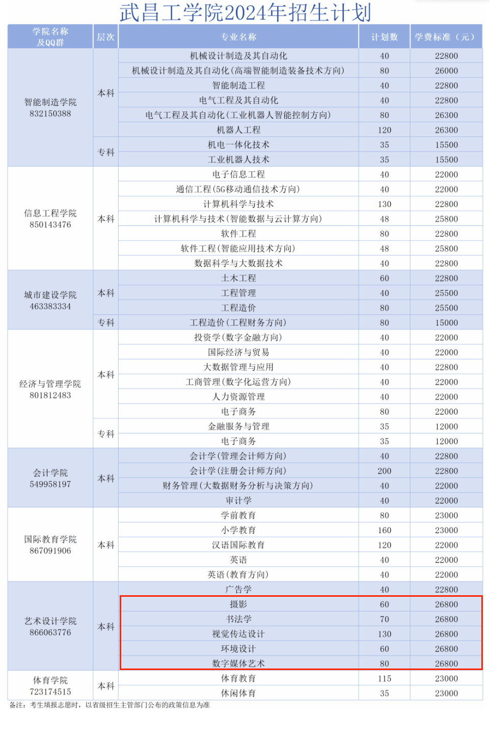 武昌工半岛在线注册艺术类专业有哪些？