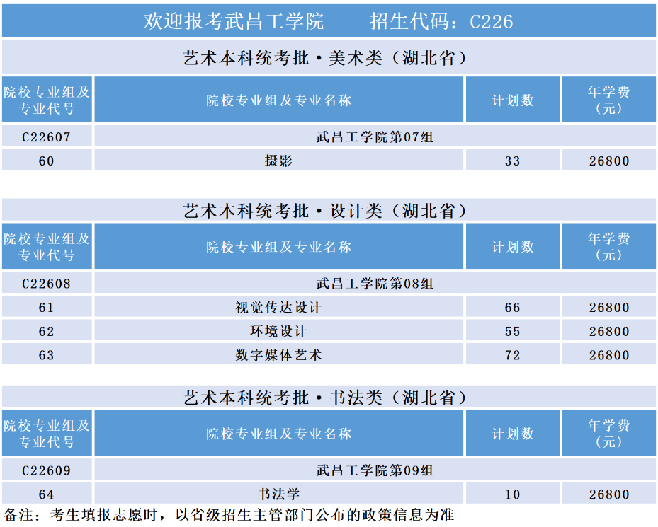 武昌工半岛在线注册艺术类专业有哪些？