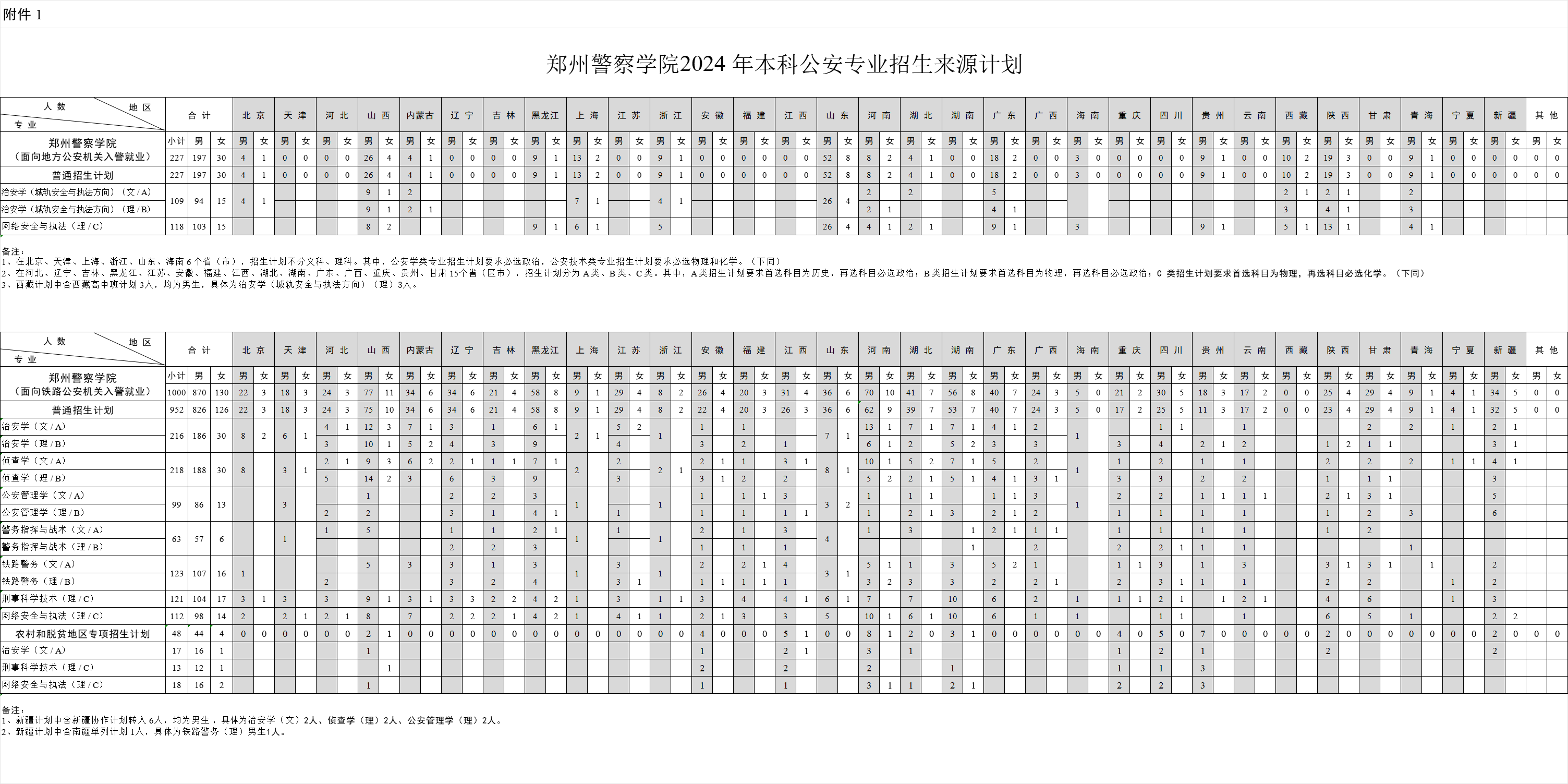 2024郑州警察学院招生计划-各专业招生人数是多少