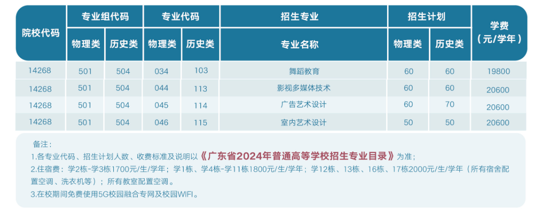 2024广州华夏职业半岛在线注册艺术类招生计划-各专业招生人数是多少