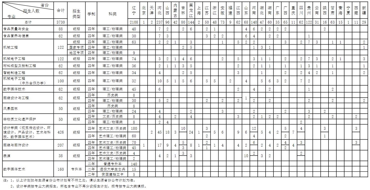 2024大连工业大学招生计划-各专业招生人数是多少
