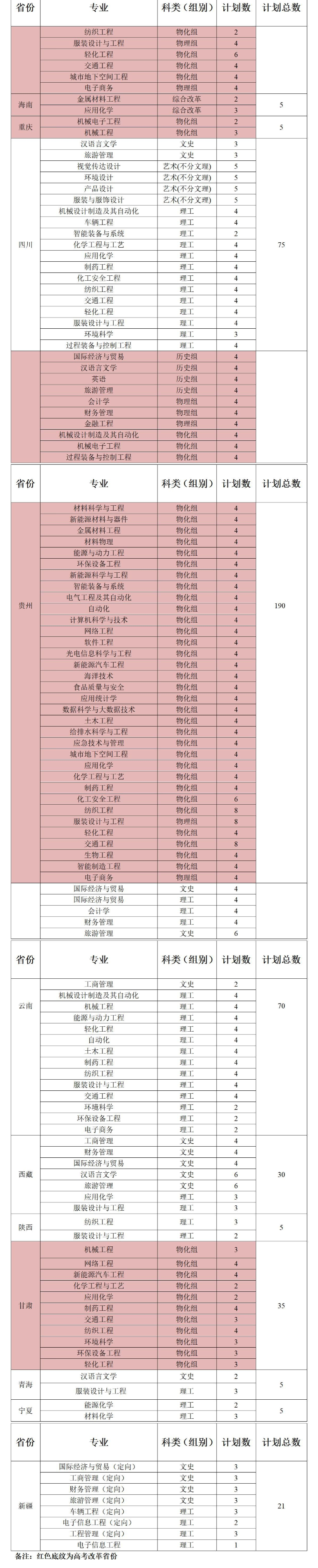 2024盐城工学院招生计划-各专业招生人数是多少