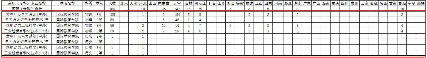 2024沈阳工程学院中外合作办学招生计划-各专业招生人数是多少