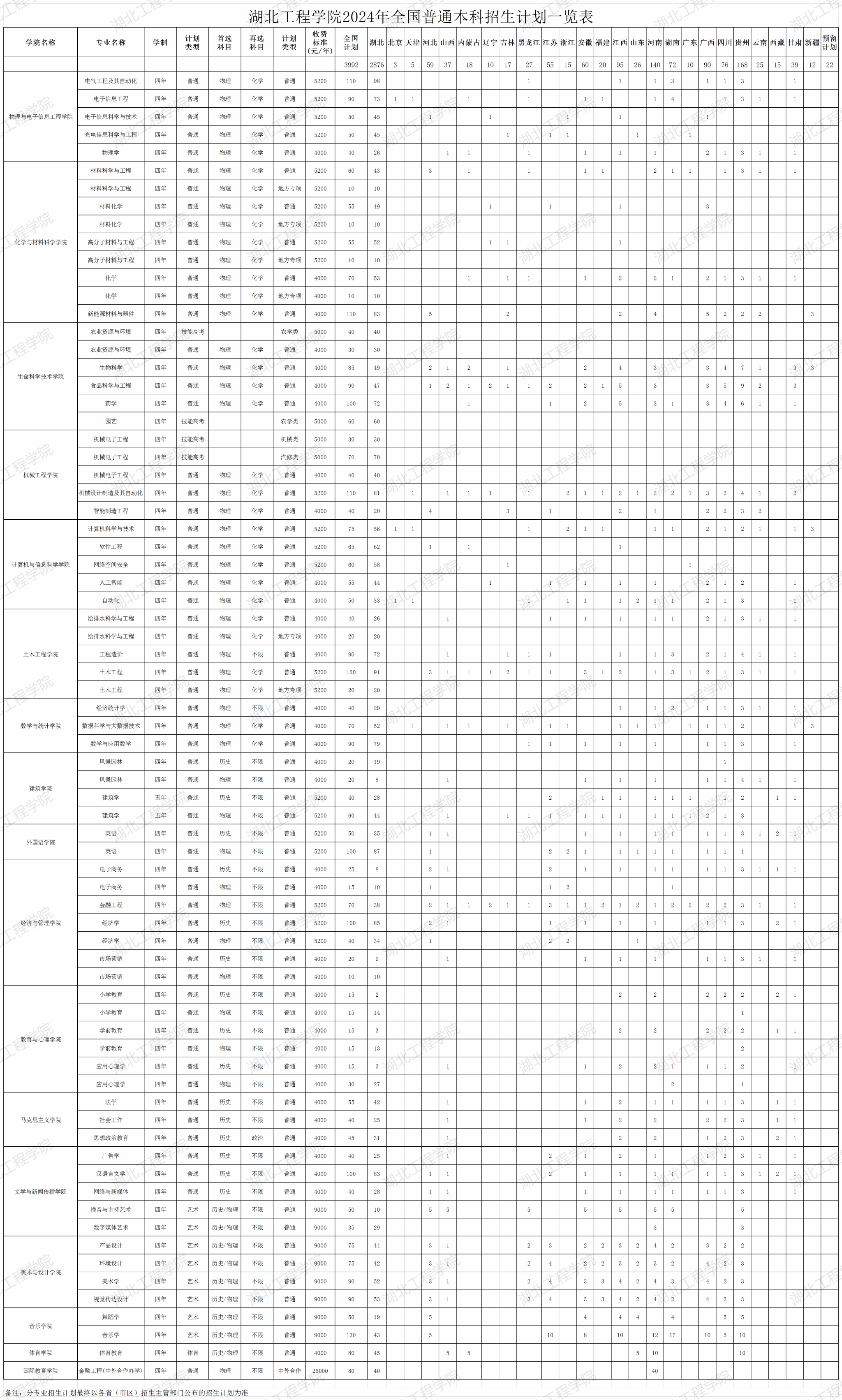 2024湖北工程半岛在线注册学费多少钱一年-各专业收费标准