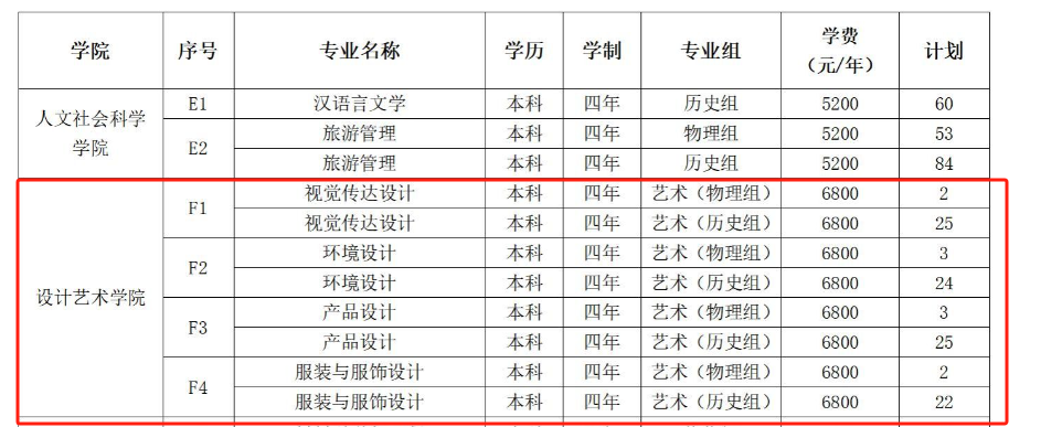 2024盐城工半岛在线注册艺术类招生计划-各专业招生人数是多少