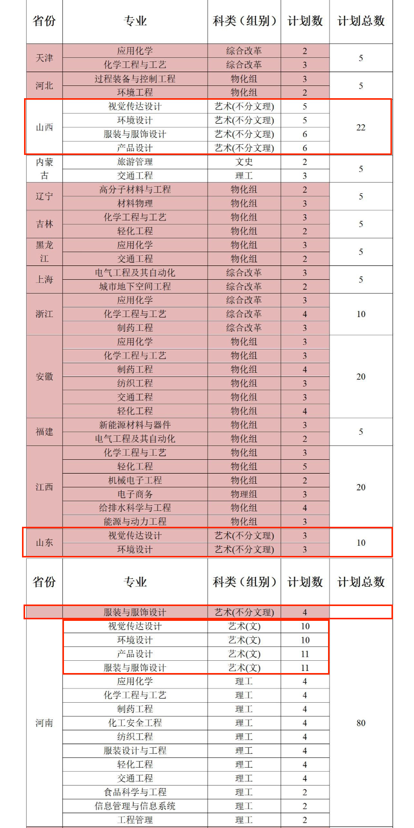 2024盐城工半岛在线注册艺术类招生计划-各专业招生人数是多少