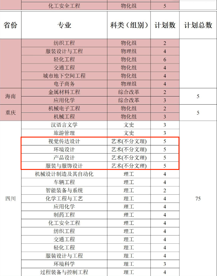 2024盐城工半岛在线注册艺术类招生计划-各专业招生人数是多少