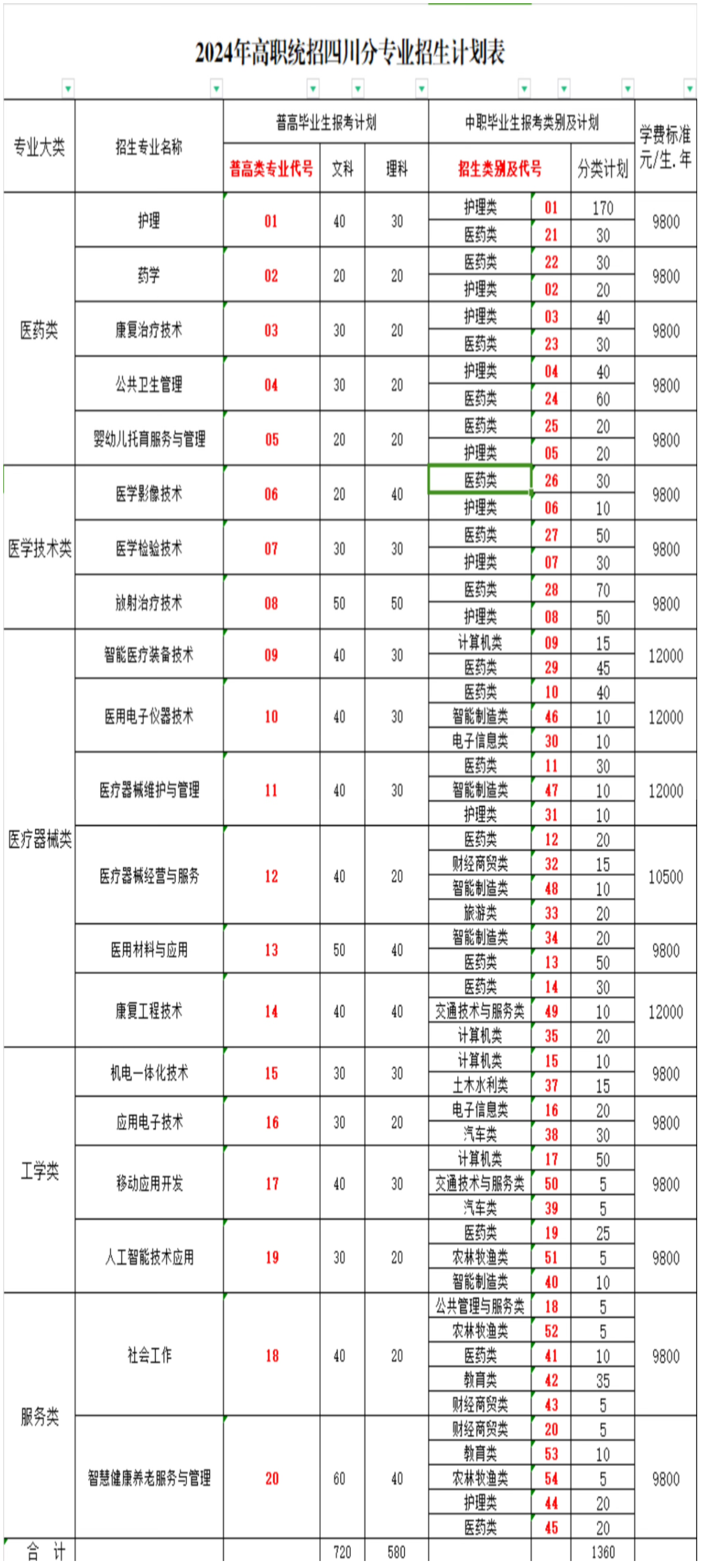 2024泸州医疗器械职业半岛在线注册招生计划-各专业招生人数是多少