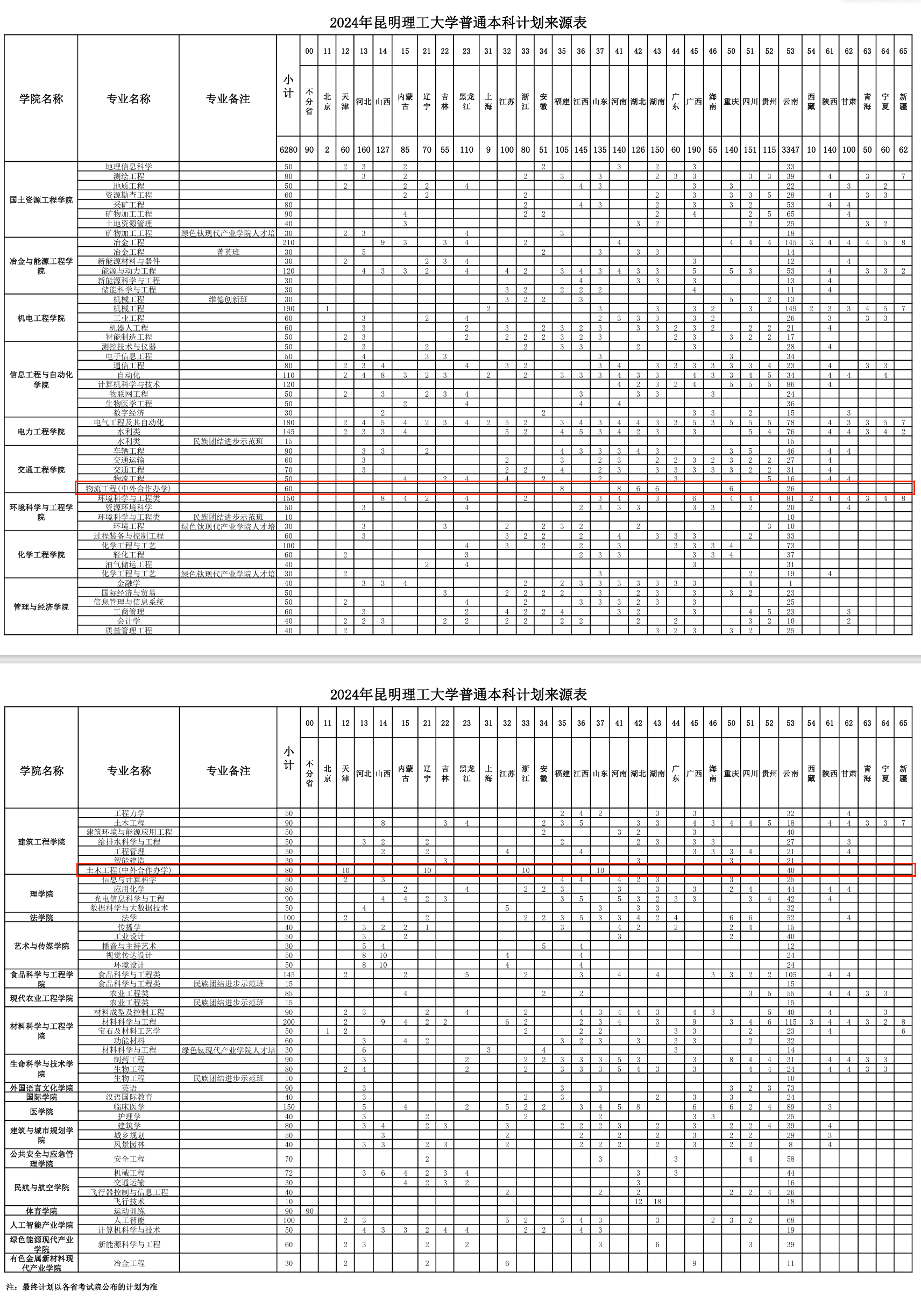 2024昆明理工大学中外合作办学招生计划-各专业招生人数是多少