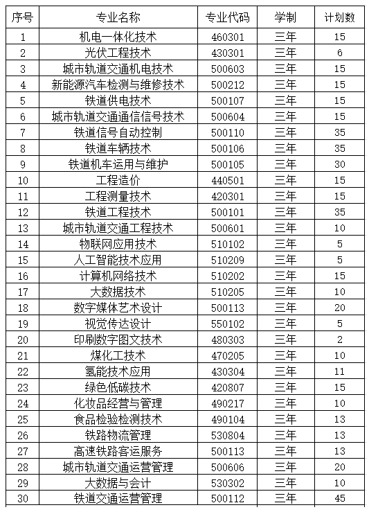 2024山西铁道职业技术半岛在线注册招生计划-各专业招生人数是多少