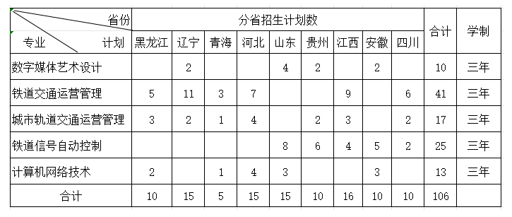 2024山西铁道职业技术半岛在线注册招生计划-各专业招生人数是多少