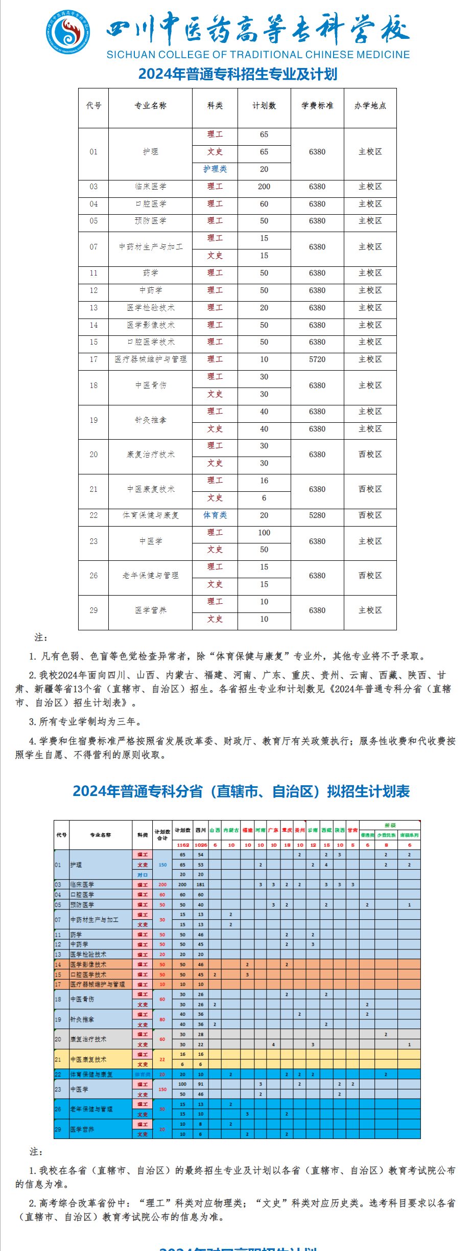 2024四川中医药高等专科半岛在线注册招生计划-各专业招生人数是多少