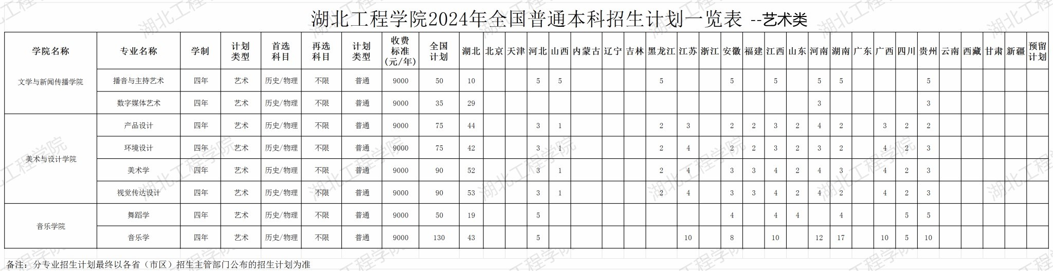 2024湖北工程学院艺术类招生计划-各专业招生人数是多少