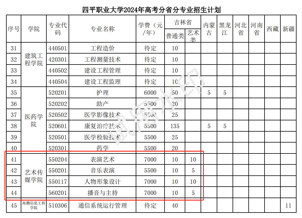 2024四平职业大学艺术类招生计划-各专业招生人数是多少