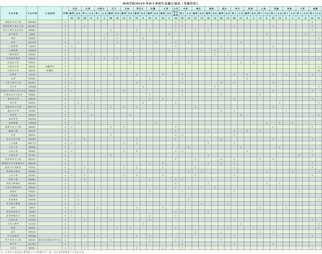 2024河西学院招生计划-各专业招生人数是多少