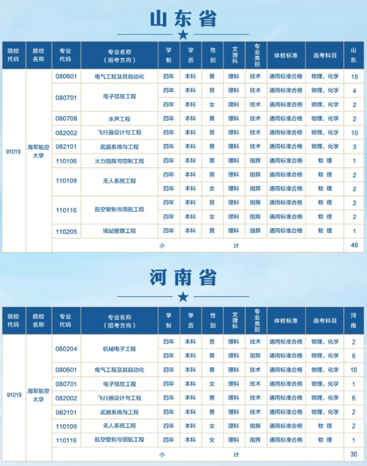 2024海军航空大学招生计划