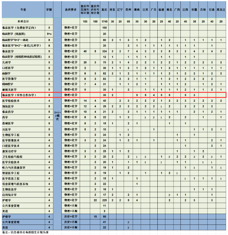 2024重庆医科大学中外合作办学招生计划-各专业招生人数是多少
