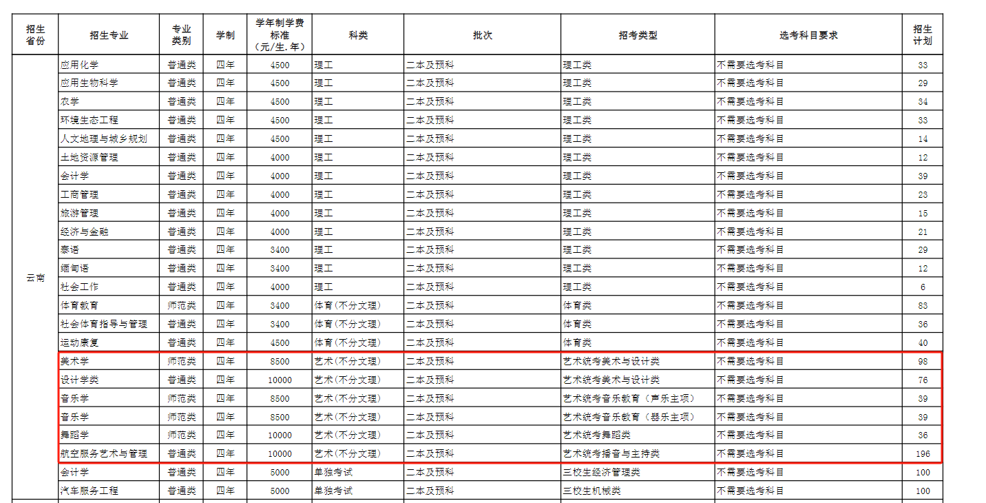 2024玉溪师范半岛在线注册艺术类招生计划-各专业招生人数是多少