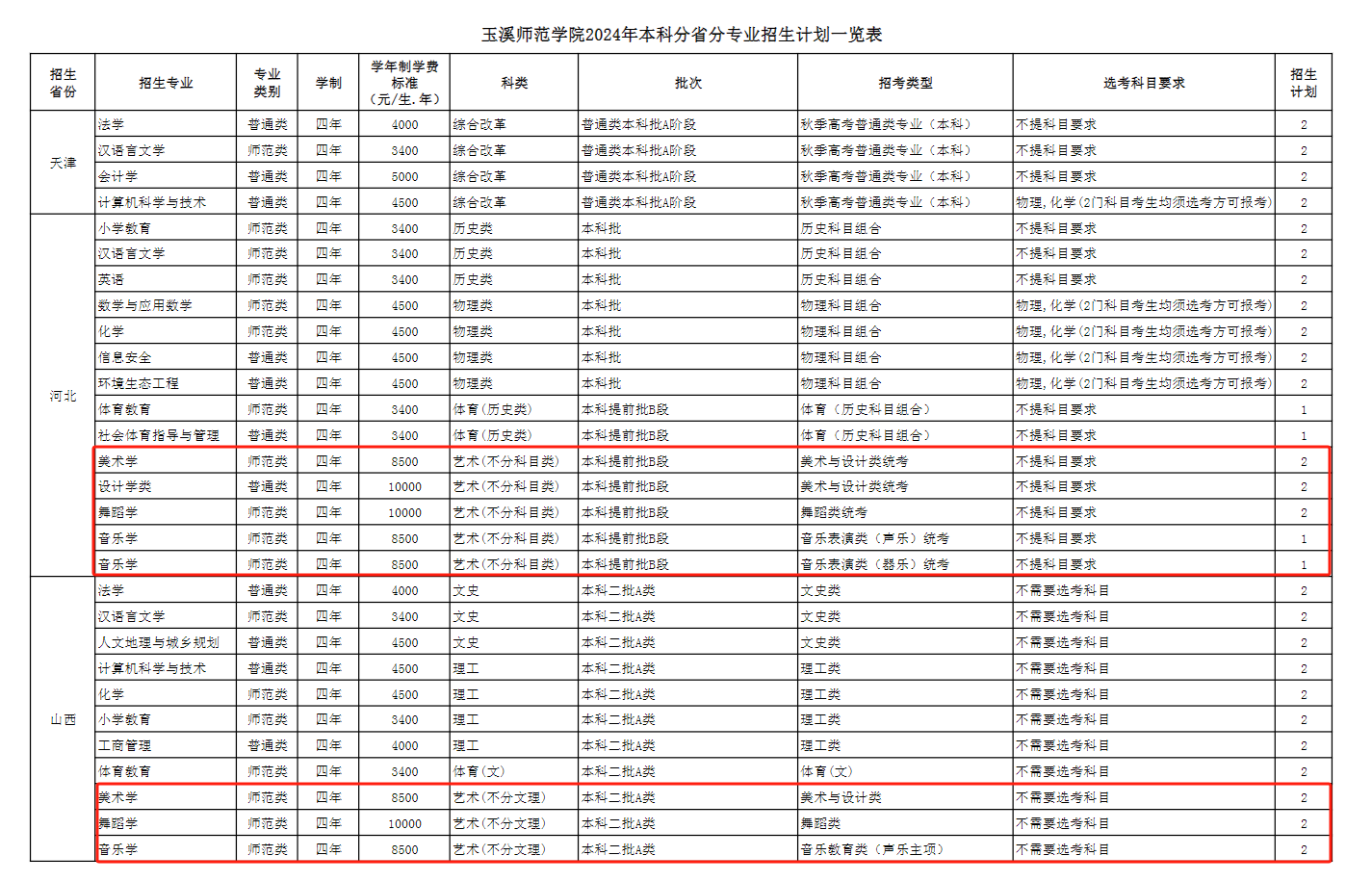 2024玉溪师范半岛在线注册艺术类招生计划-各专业招生人数是多少