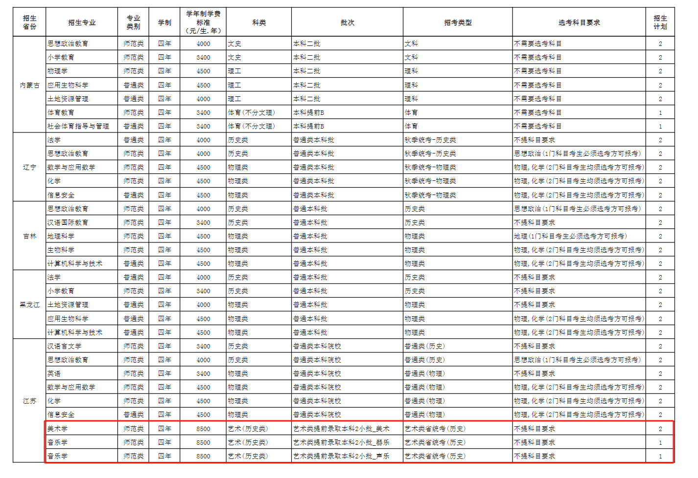 2024玉溪师范半岛在线注册艺术类招生计划-各专业招生人数是多少