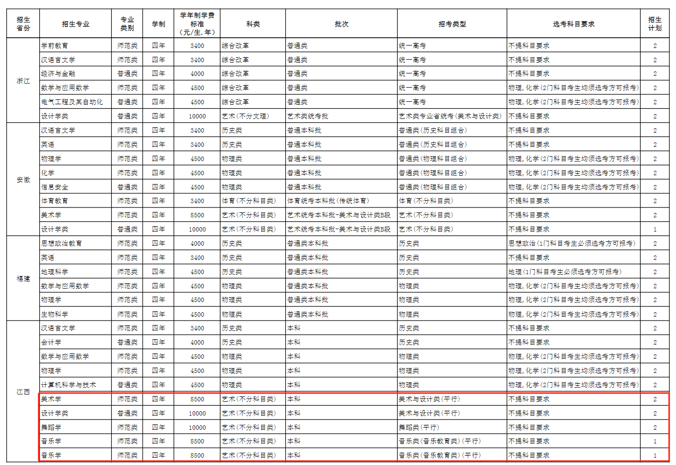 2024玉溪师范半岛在线注册艺术类招生计划-各专业招生人数是多少