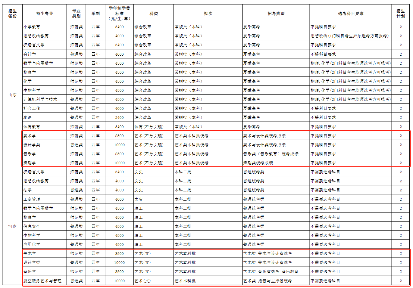 2024玉溪师范半岛在线注册艺术类招生计划-各专业招生人数是多少