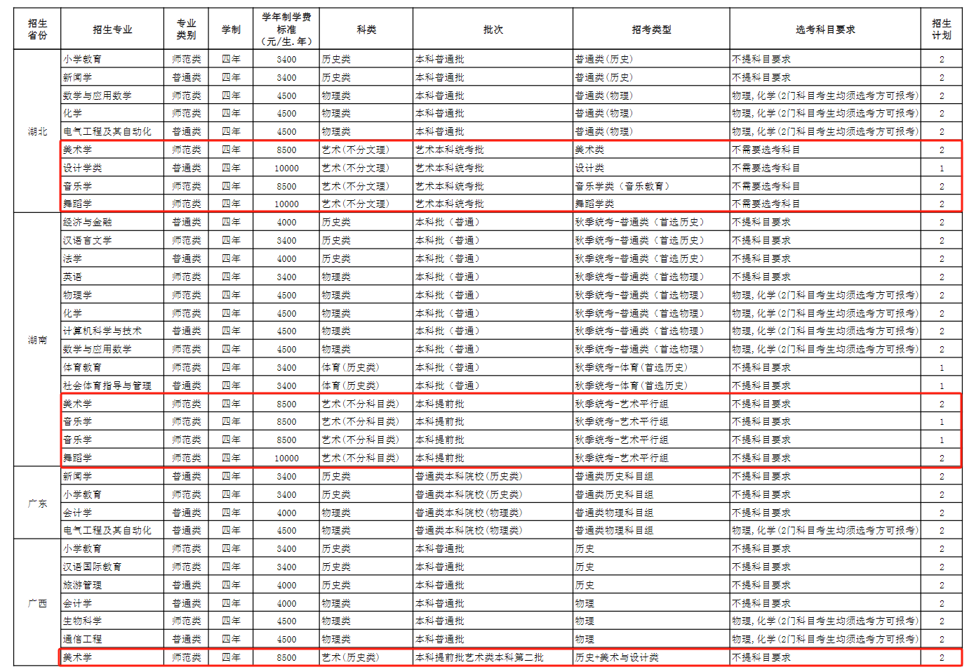 2024玉溪师范半岛在线注册艺术类招生计划-各专业招生人数是多少