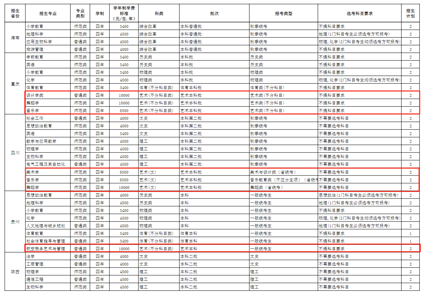 2024玉溪师范半岛在线注册艺术类招生计划-各专业招生人数是多少