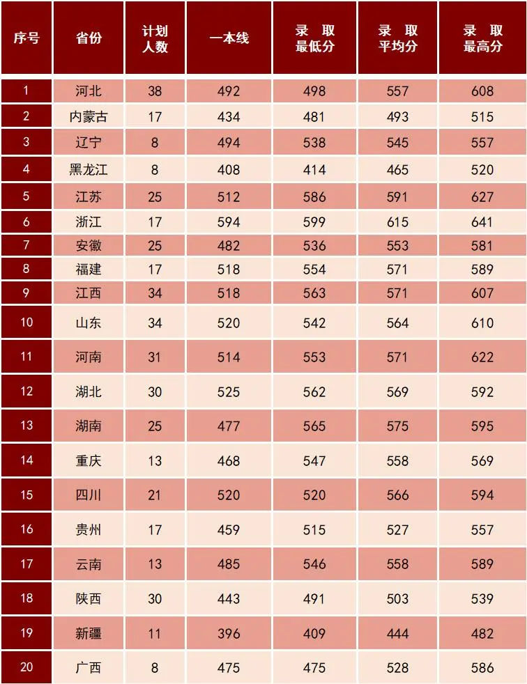 2023陆军步兵半岛在线注册录取分数线（含2021-2022历年）