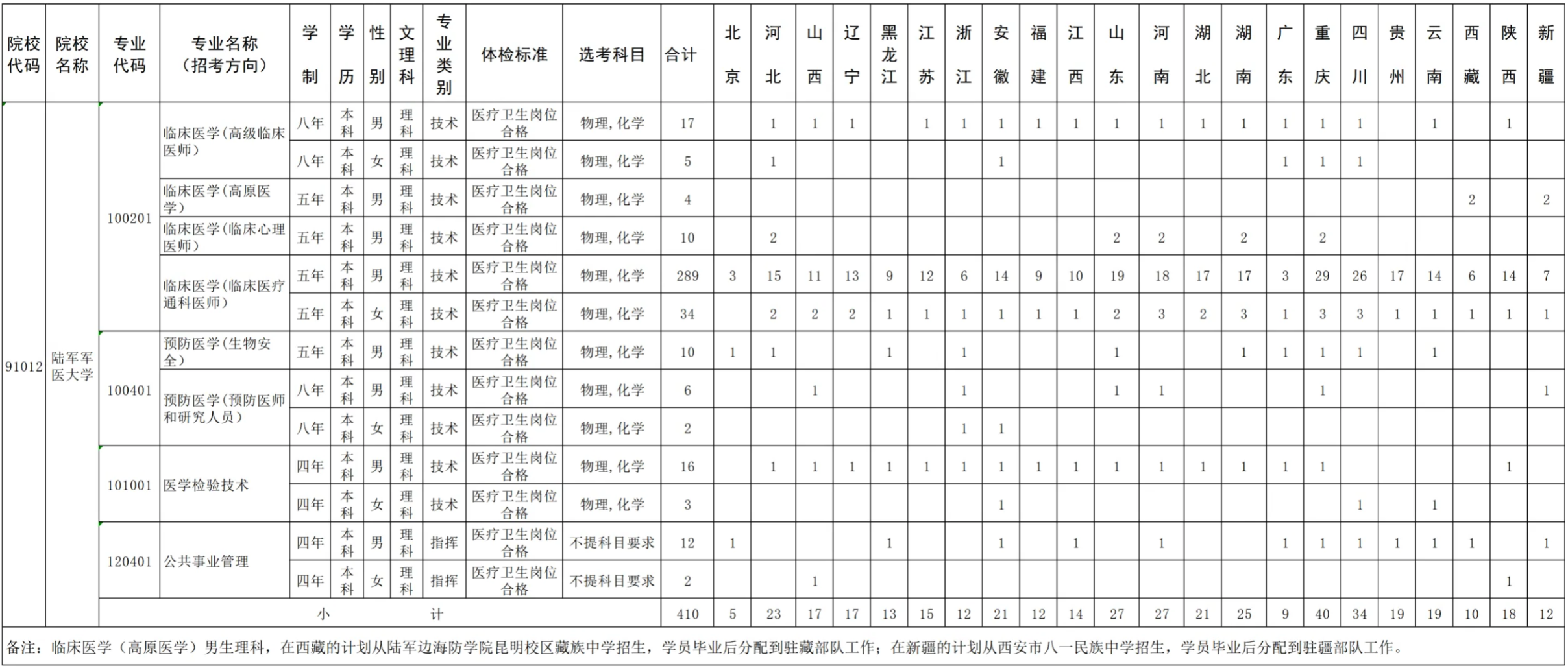 2024陆军军医大学招生计划