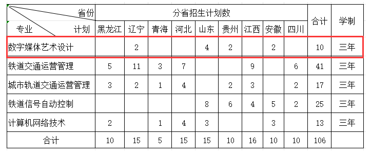 2024山西铁道职业技术半岛在线注册艺术类招生计划-各专业招生人数是多少