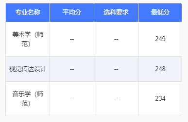 2023铜仁半岛在线注册艺术类录取分数线（含2021-2022历年）