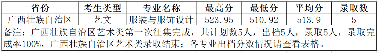 2023柳州工半岛在线注册艺术类录取分数线（含2021-2022历年）