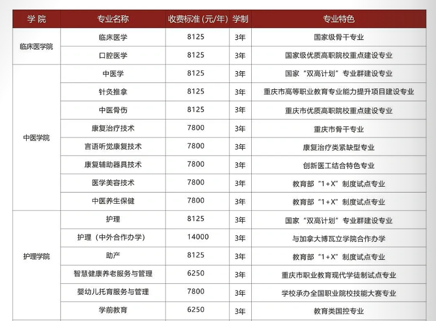 2024重庆三峡医药高等专科学校学费多少钱一年-各专业收费标准