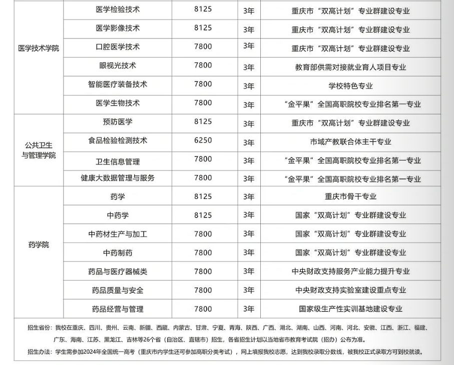 重庆三峡医药高等专科半岛在线注册学费多少钱一年-各专业收费标准