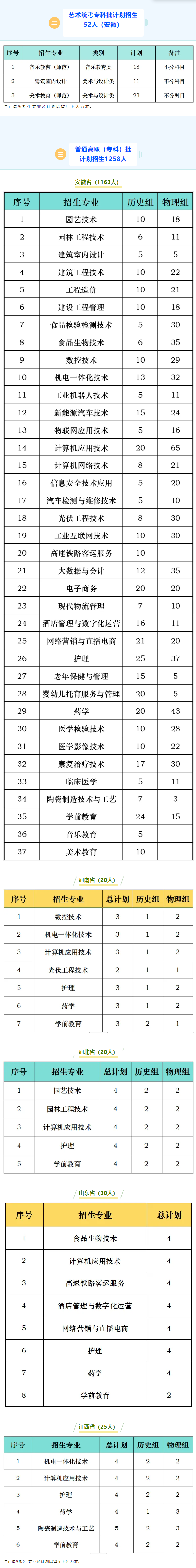 2024阜阳职业技术学院招生计划-各专业招生人数是多少